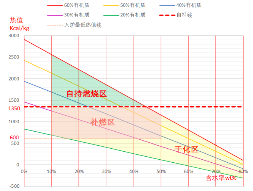 湖南奔驥環保能源科技有限責任公司,環保設備設計,垃圾處理設備,廢輪胎處理設備 湖南奔驥環保能源科技有限責任公司,環保設備設計,垃圾處理設備,廢輪胎處理設備